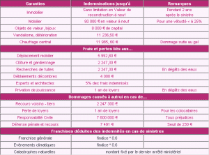 Comprendre les variations de prix de l&rsquo;assurance habitation face aux cambriolages et aux catastrophes naturelles selon les régions