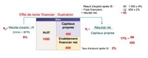 Les assureurs australiens préservent leur rentabilité grâce à l&rsquo;augmentation des primes et à des sinistres maîtrisés