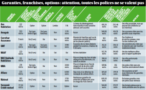 Assurance habitation : des augmentations jusqu’à 15% – découvrez les régions les plus impactées