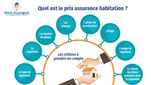 Inondations à l&rsquo;horizon : Qui prendra en charge les coûts et pourquoi votre assurance habitation coûtera plus cher d&rsquo;ici 2050 ?