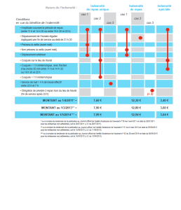 Le budget détaillé de Rachid, ambulancier à Marseille, vivant avec un salaire net de 2 230 € par mois