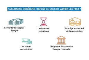 Location saisonnière : Faut-il impérativement une assurance habitation pour vos vacances ?